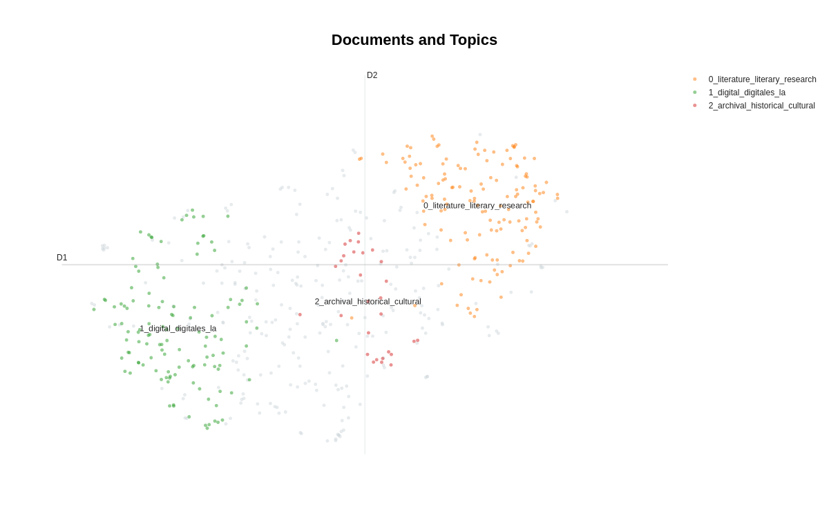 Topic Plot News – DH2024